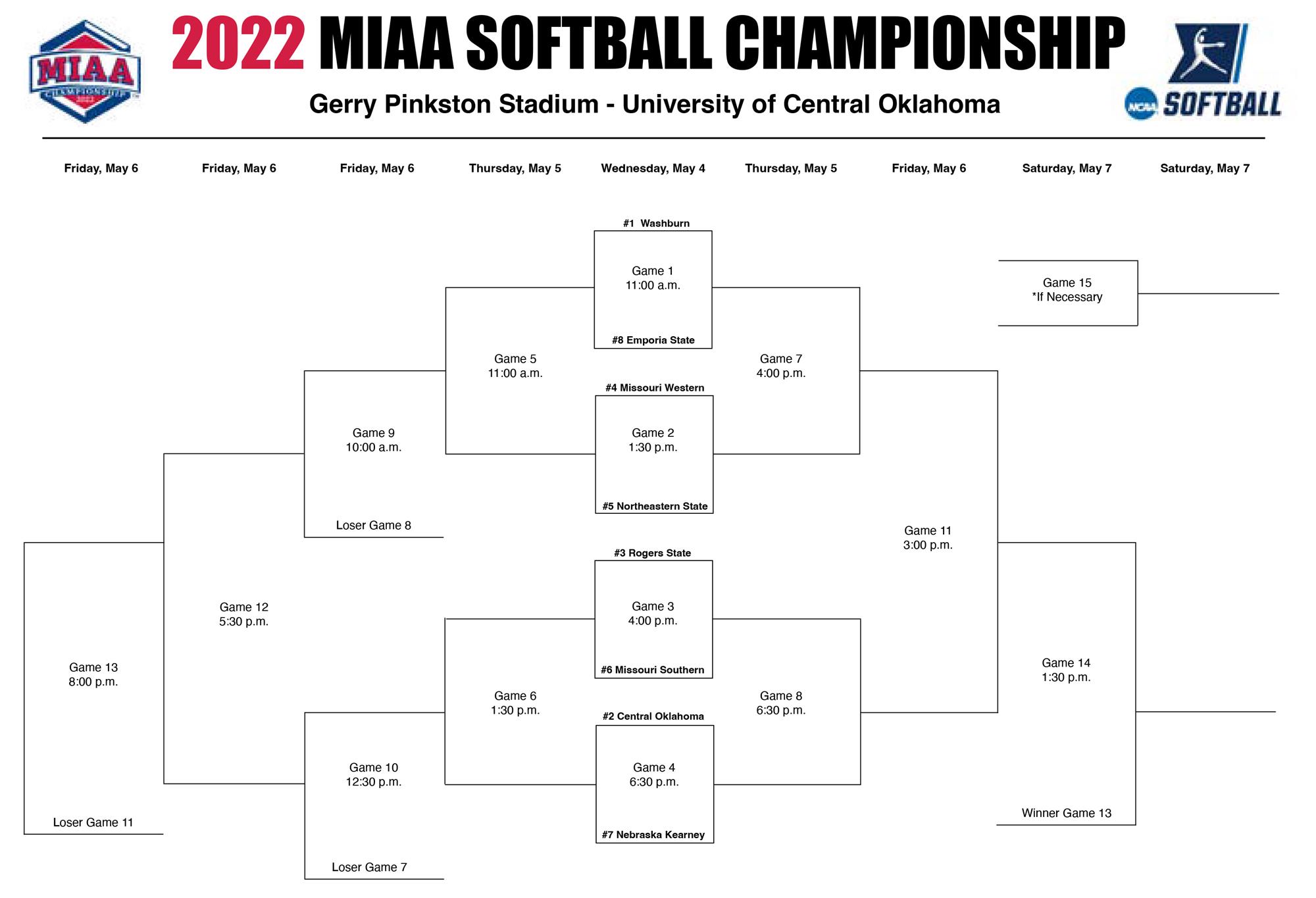 2021 Division I Softball Official Bracket